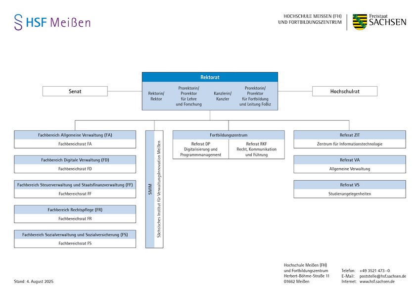 Organigramm der HSF Meißen (Stand 04.08.2025)