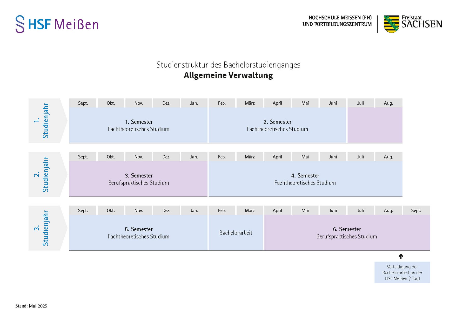 Studienstruktur Allegmeine Verwaltung