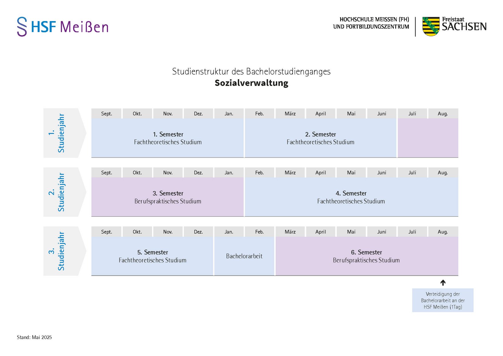Studienstruktur Sozialverwaltung
