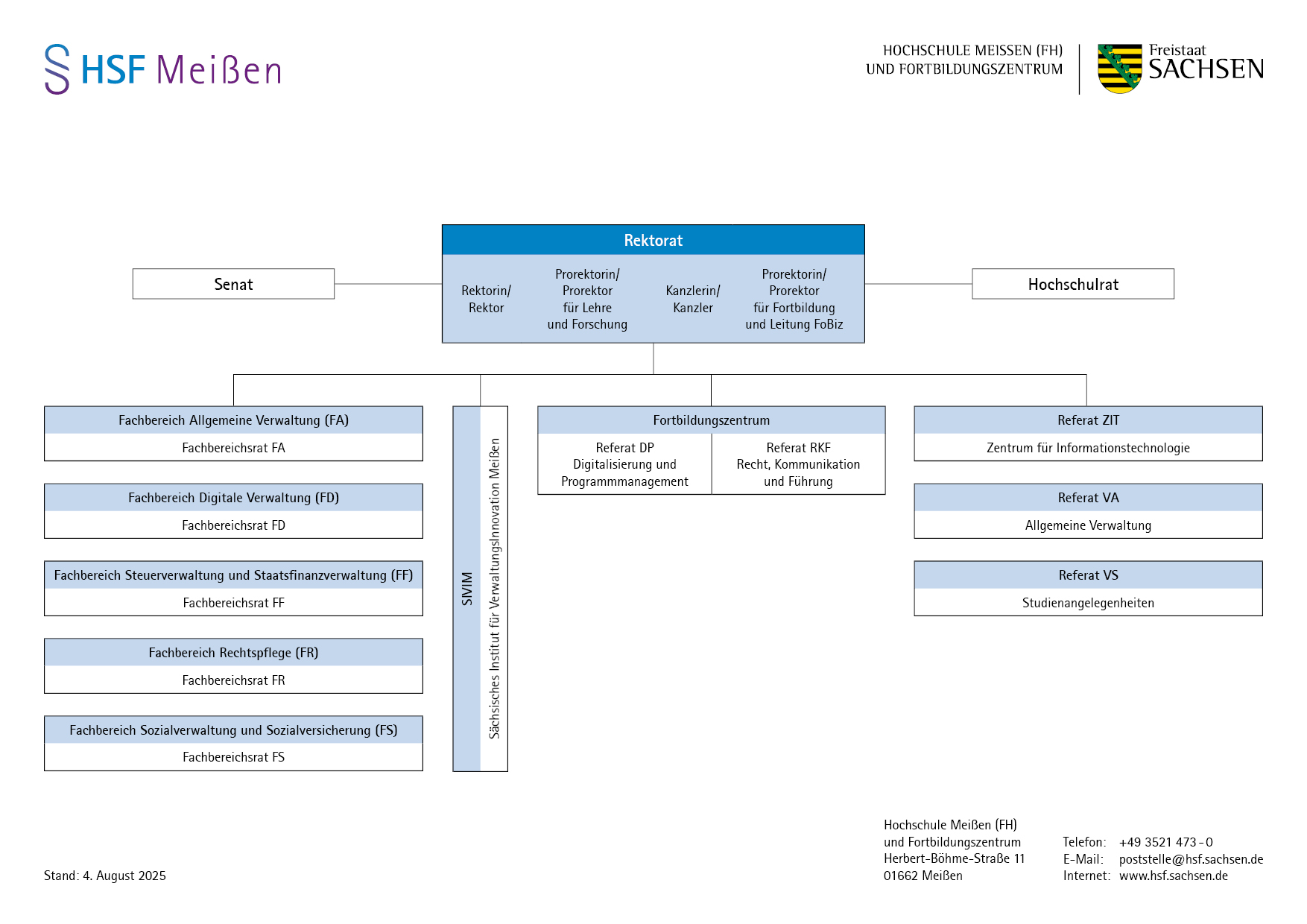 Organigramm der HSF Meißen (Stand 04.08.2025)